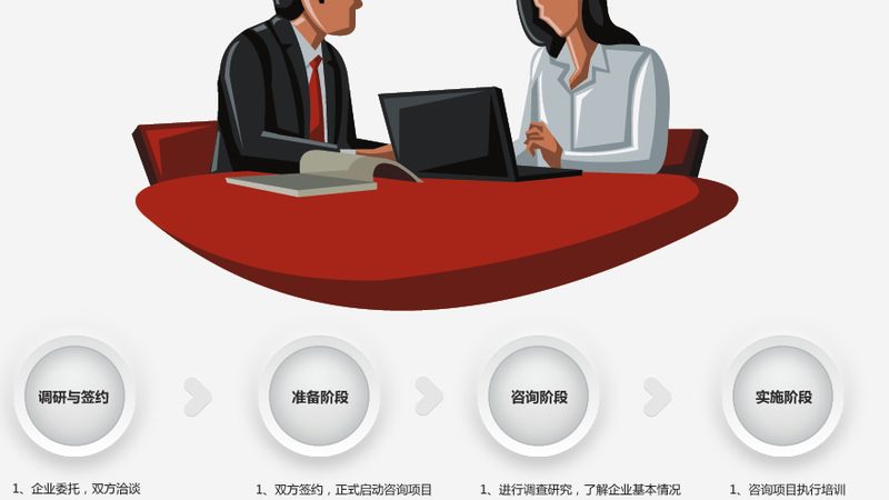 科技型中小企业商业计划书编制的五大关键步骤